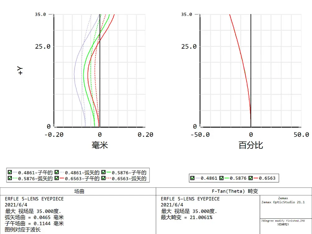 ansys2025安装哪些模块